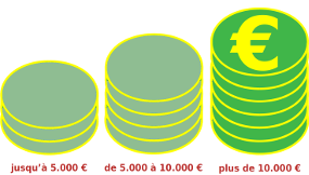 Engagement financier > 10.000 EUR